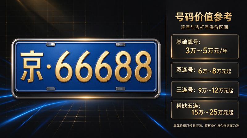 租赁合同风险规避