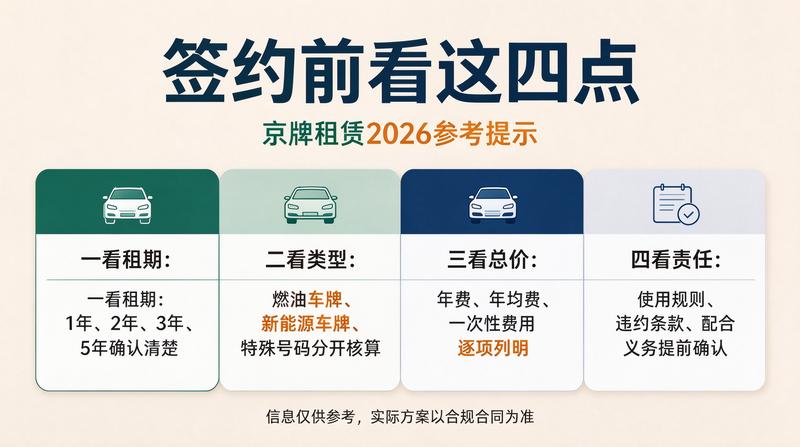 新能源牌照优势
