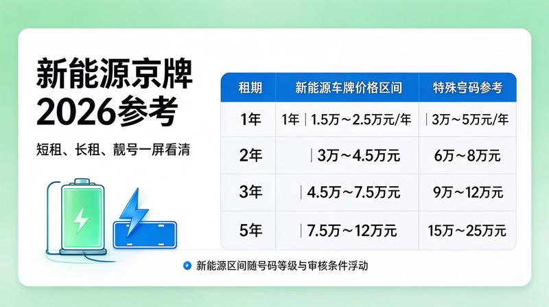 京牌业务办理